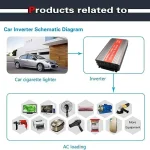 3000W Car Power Inverter 12V to 220V Ac Power Converter, LED Display, Modified Sine Wave Inverter For Laptop, Tablet, Solar System, Camping - Image 4