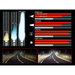 H4 HID Xenon Canbus KIT 100W Best Replacement of Halogen - Image 13