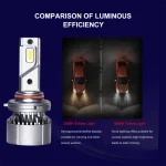 45W/Bulb Power H7 Car LED Headlight Xtreme Ultinon Light, 4500Lm/Bulb Luminous Flux, IP67 Waterproof Resistance - Image 2