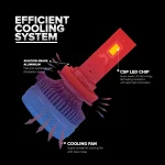 TBS DESIGN New S120 PRO 2024 Upgraded 9005/HB3 LED Headlight Bulbs,12000LM Super Bright, Headlights Conversion Kit 6500K Xenon White, Halogen Replacement with Fan ,Pack of 2 - Image 3