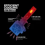 Toby's New S85 PRO 2024 Upgraded H1 170W Tested LED Headlight Bulbs,17000LM/pair Super Bright, Headlights Conversion Kit 6500K Xenon White, Halogen Replacement with Fan ,Pack of 2 - Image 6