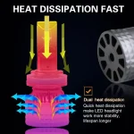 H7 Car LED Headlight 55W/Bulb Canbus Premium Light - Image 2